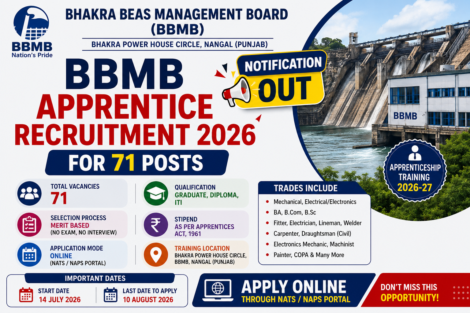 BBMB Apprentice Recruitment 2026 Notification for 71 Apprentice Posts