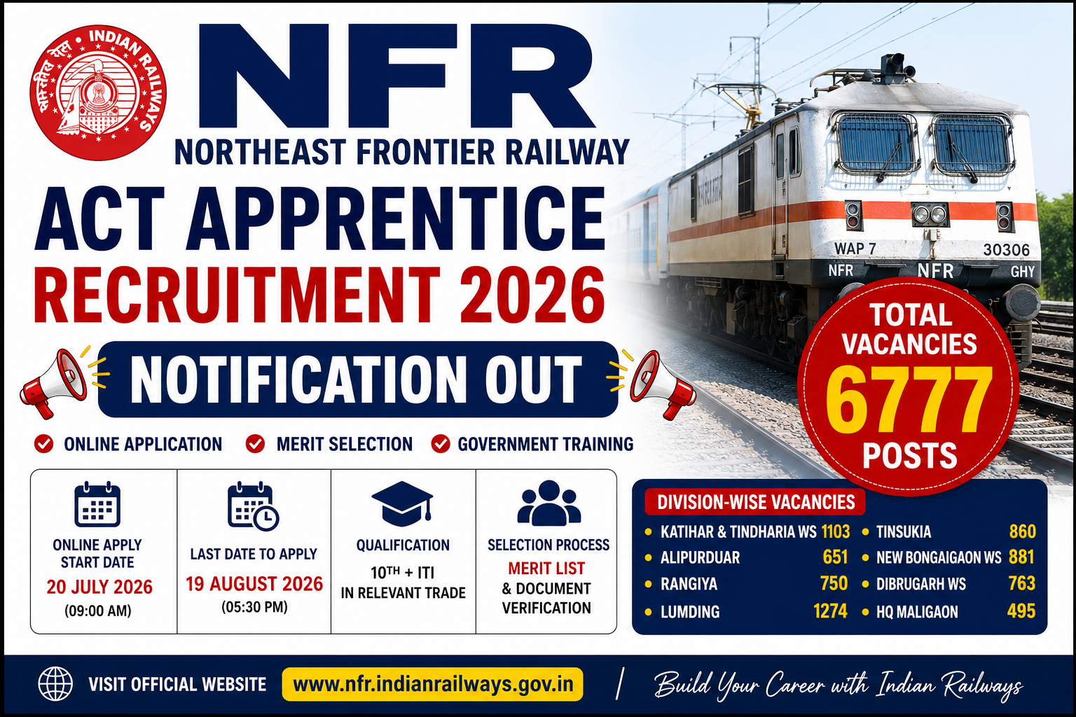 NFR Apprentice Recruitment 2026 Notification for 6777 Posts