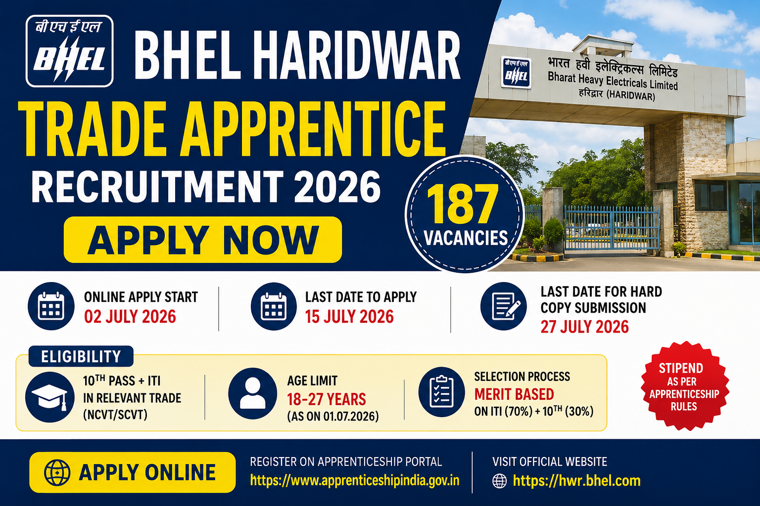 BHEL Haridwar Trade Apprentice Recruitment 2026 notification for 187 ITI Trade Apprentice posts with online application dates, eligibility, and vacancy details.